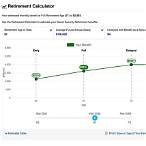 ssa bet calculator
